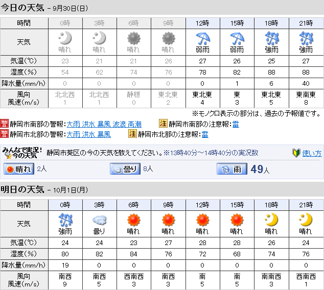 静岡市葵区の天気　120930 13:00