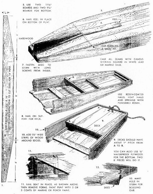 Plans on how to build a punt boat Details ~ Pages