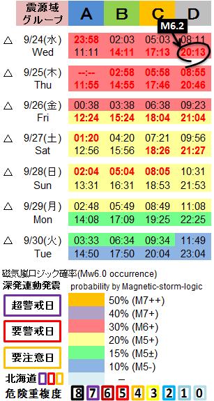 磁気嵐解析1053c56