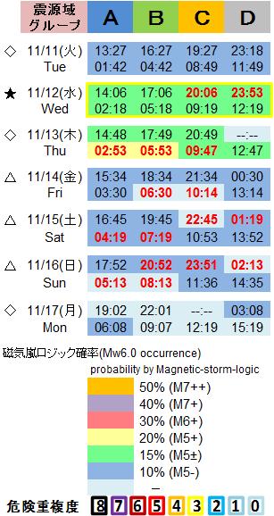 磁気嵐解析1053c63a