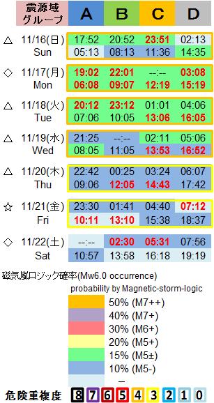 磁気嵐解析1053c64a