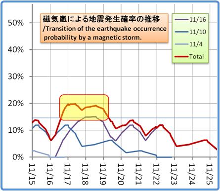 磁気嵐解析1053b64
