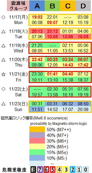 磁気嵐解析1053c65b