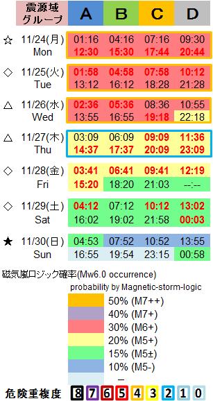 磁気嵐解析1053c68a