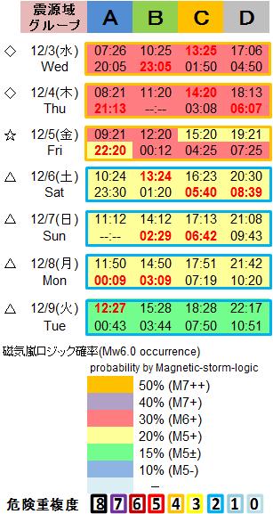 磁気嵐解析1053c72b