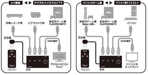 HDMI3 分配イメージ