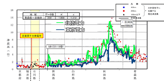 日本海中部地震の津波シュミレーションの比較