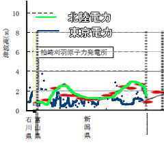 日本海中部地震の津波シュミレーションの比較