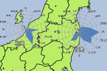 柏崎と福島の風向き分布